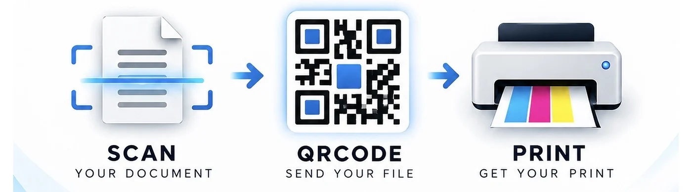 Scan your document, send it with a QR code, get your print.