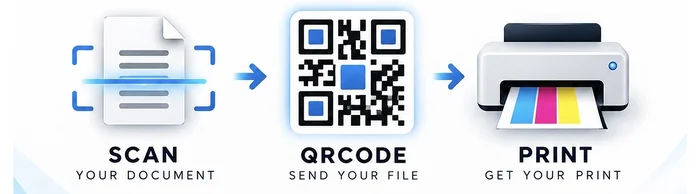 Scan your document, send it with a QR code, get your print.
